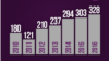 2010-2016 yılları arası kadın cinayeti verileri